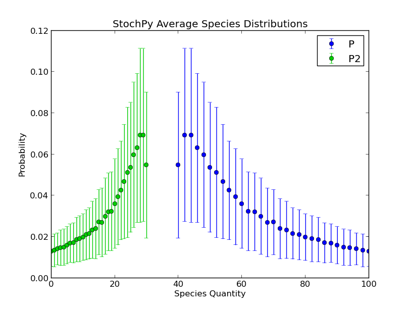 images/dsmts_003_04_PlotAverageSpeciesDistributions.png