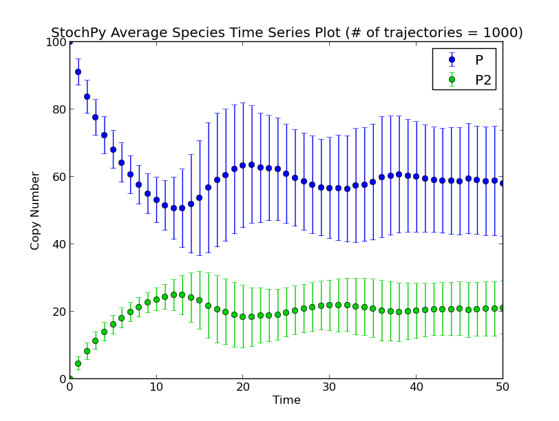 images/dsmts_003_04_PlotAverageSpeciesTimeSeries.png